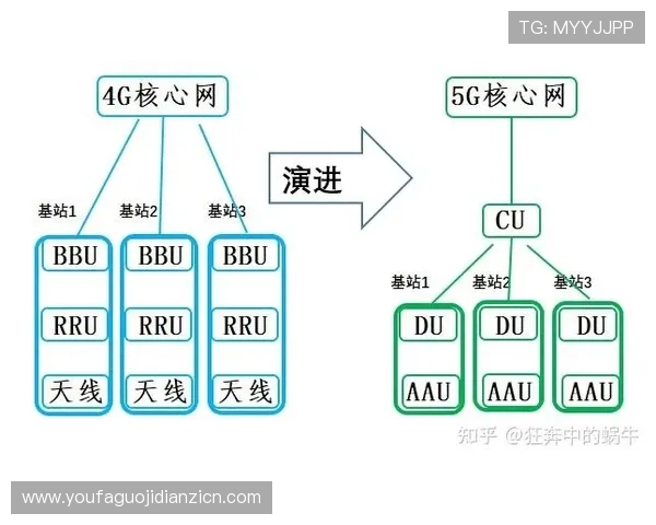 5g电子元件在5g基站建设中的核心作用与技术挑战探讨