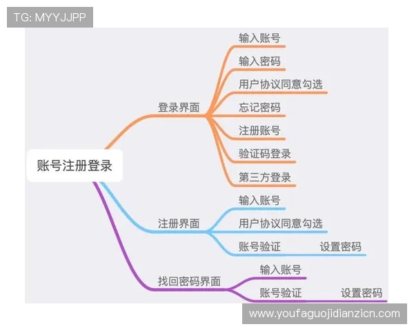 在PG试玩在线注册平台如何注册账号完整操作步骤解析 在PG试玩在线注册平台如何注册账号完整操作步骤解析
