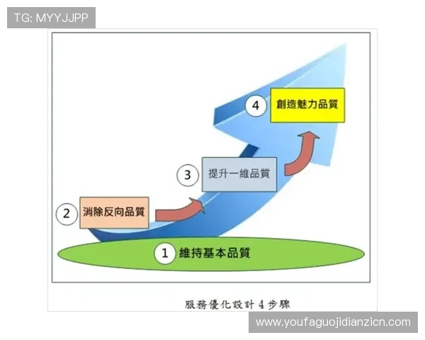 PA视讯集团的用户服务体系与客户支持策略,提升用户满意度的关键措施 PA视讯集团的用户服务体系与客户支持策略,提升用户满意度的关键措施